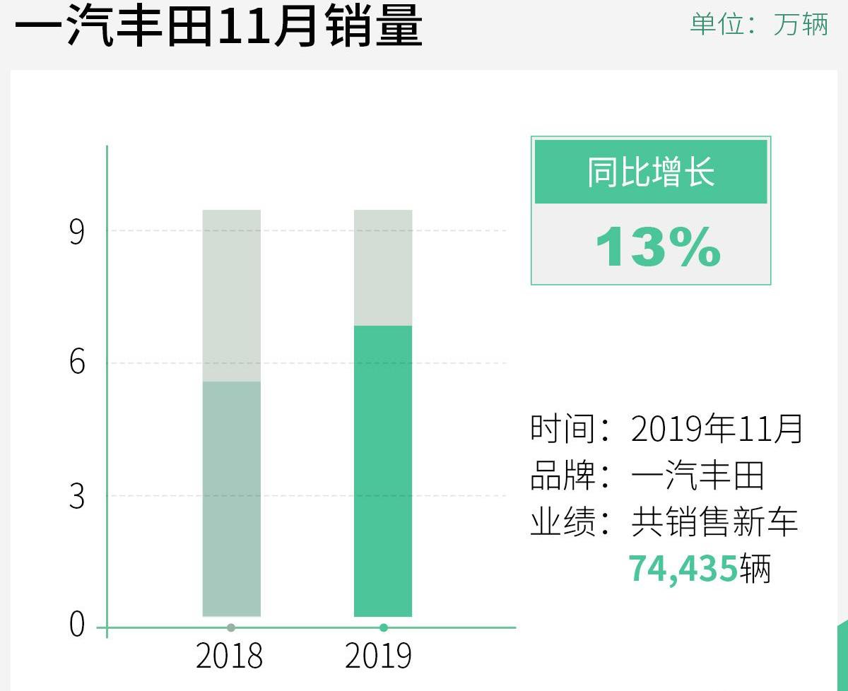 丰田,一汽,卡罗拉,亚洲龙