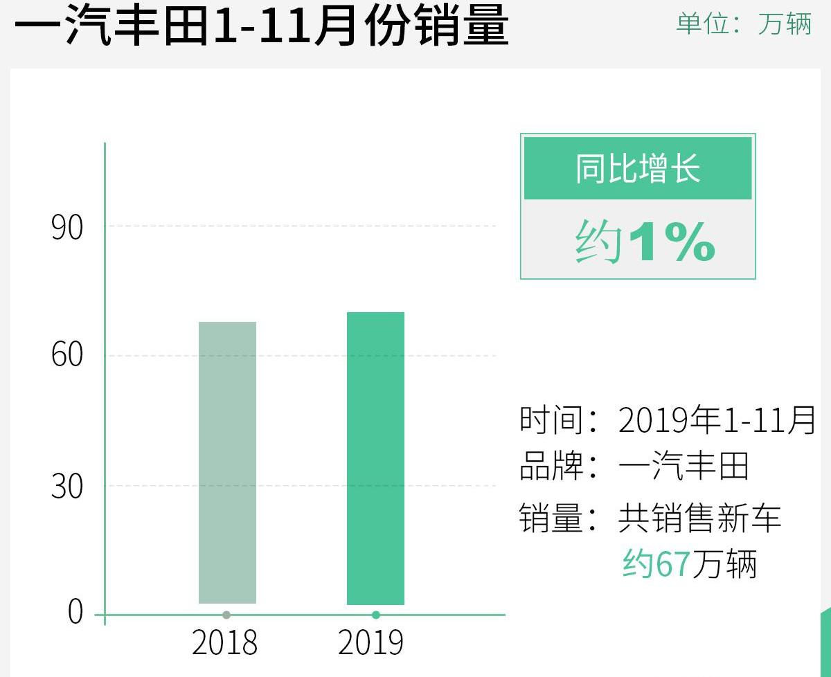丰田,一汽,卡罗拉,亚洲龙