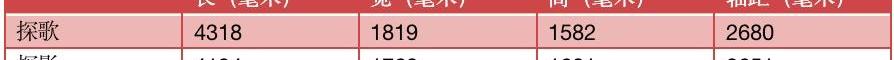 探歌,探影,大众,一汽,北京