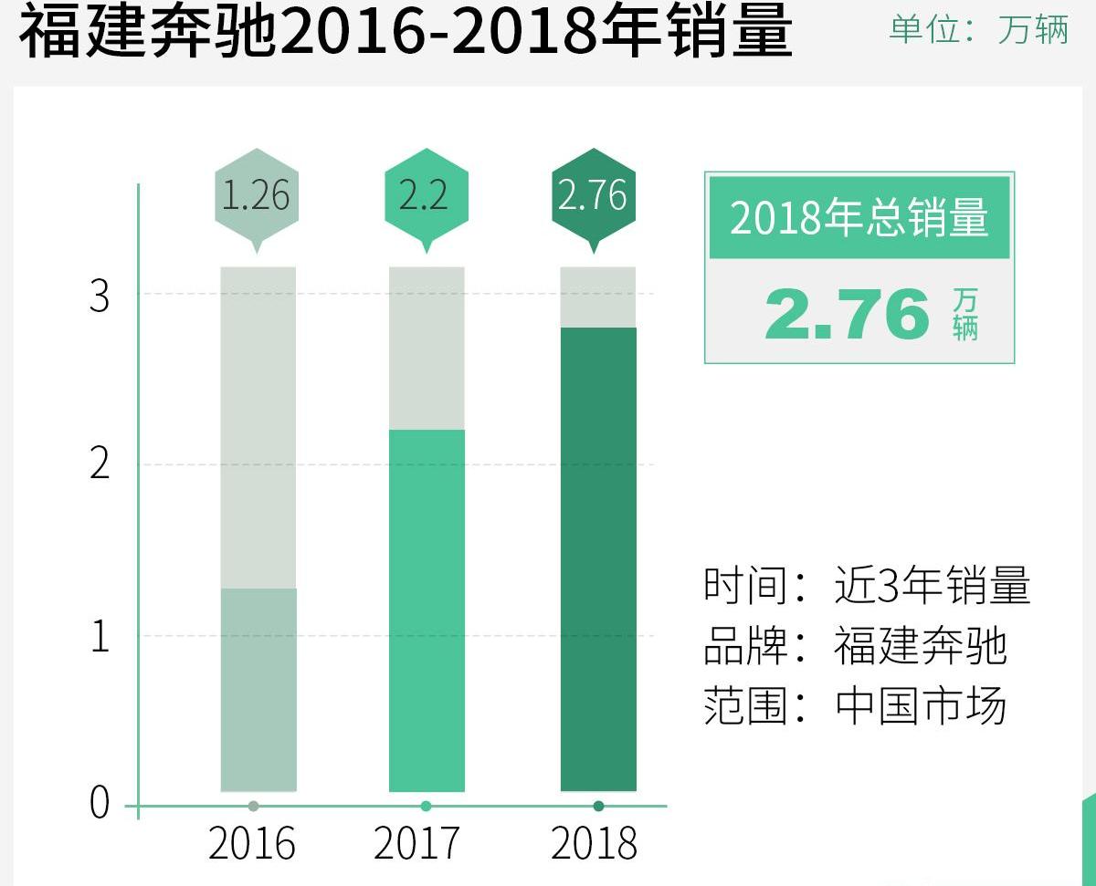 奔驰,威霆,理念,奔驰V级