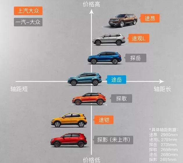 途岳,大众,途昂,发现,途观L