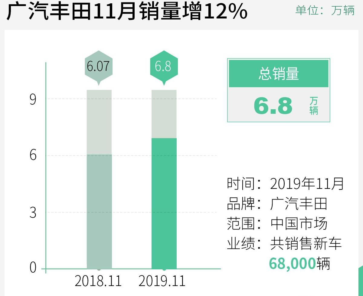 丰田,雷凌,汉兰达,凯美瑞,汉