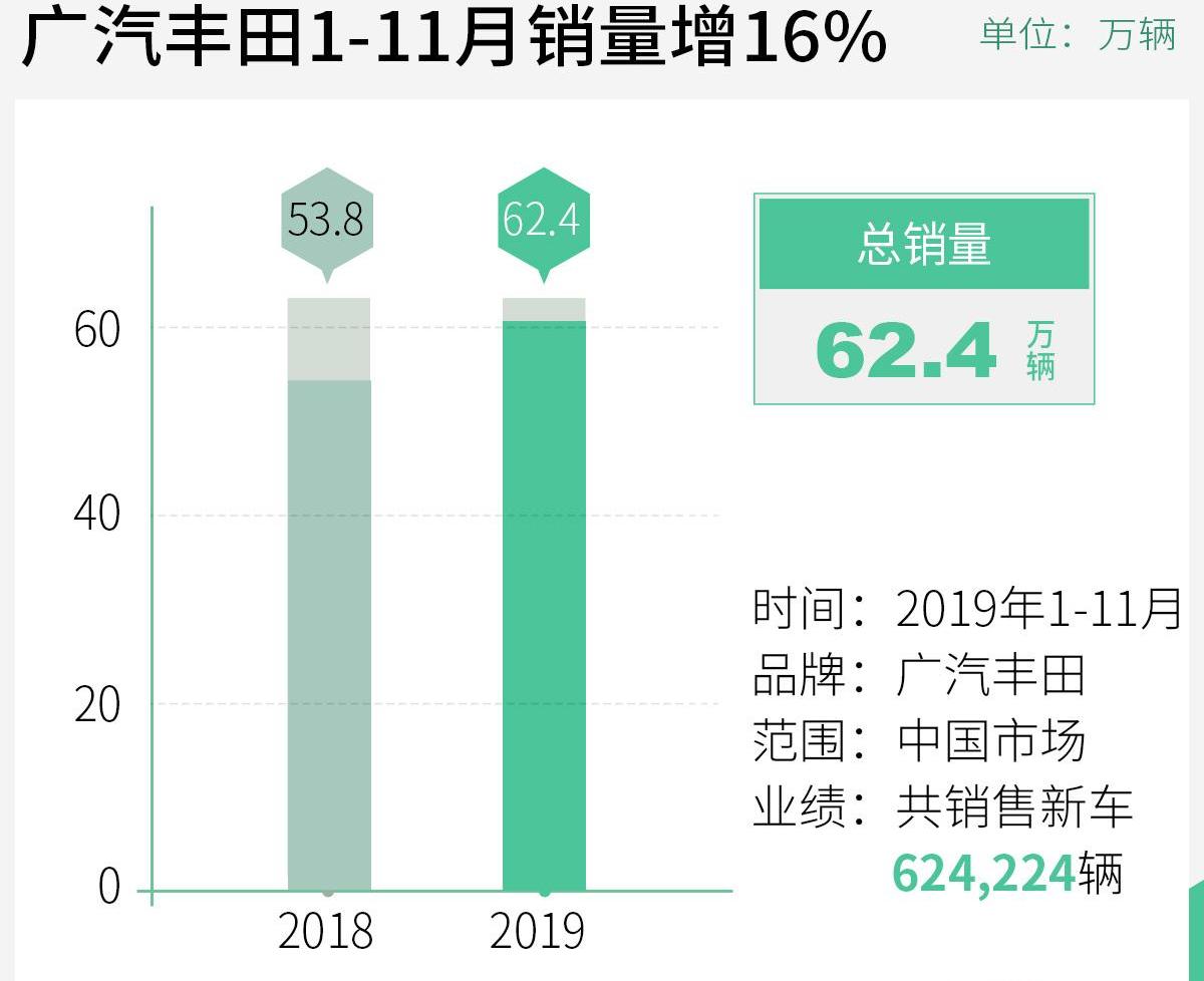 丰田,雷凌,汉兰达,凯美瑞,汉
