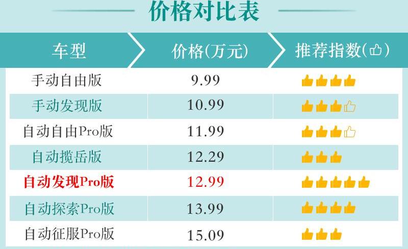 捷途,发现,捷途X95
