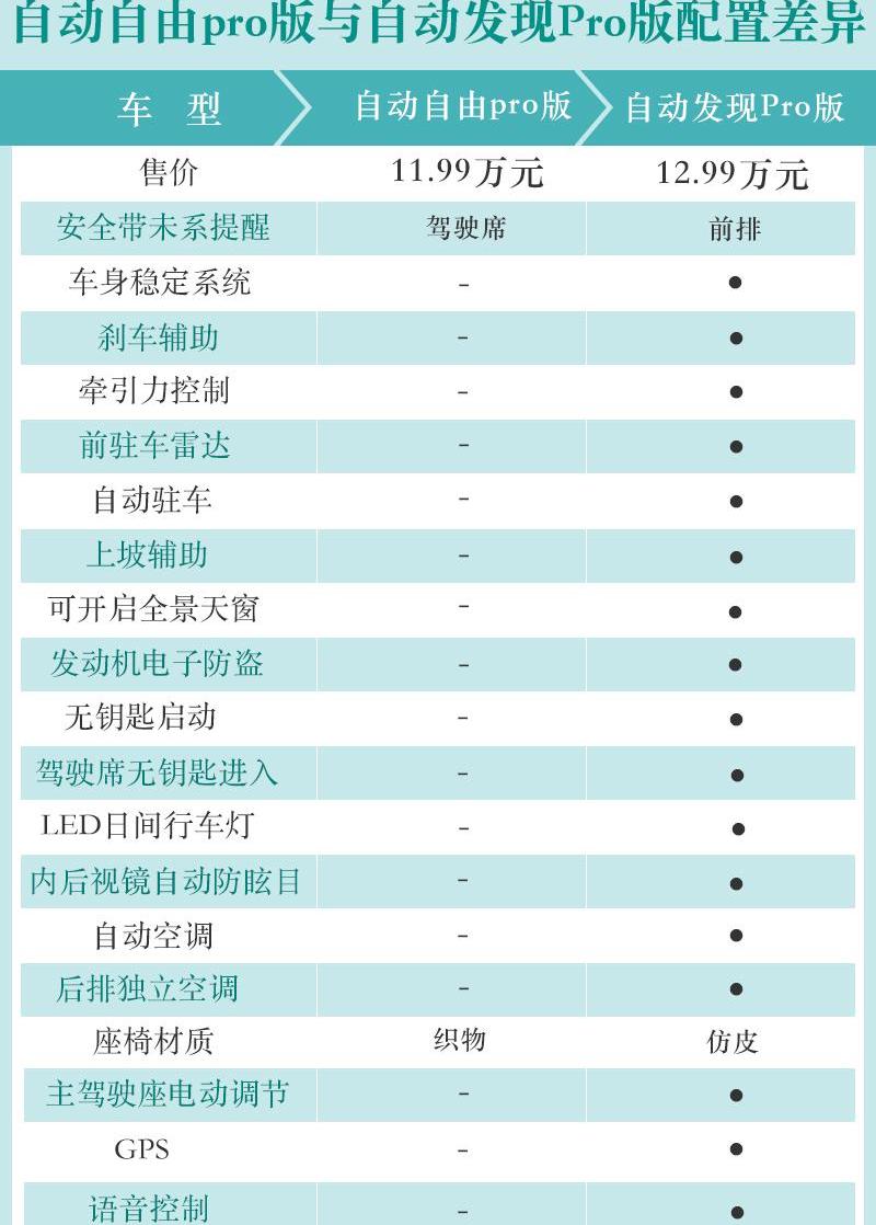 捷途,发现,捷途X95