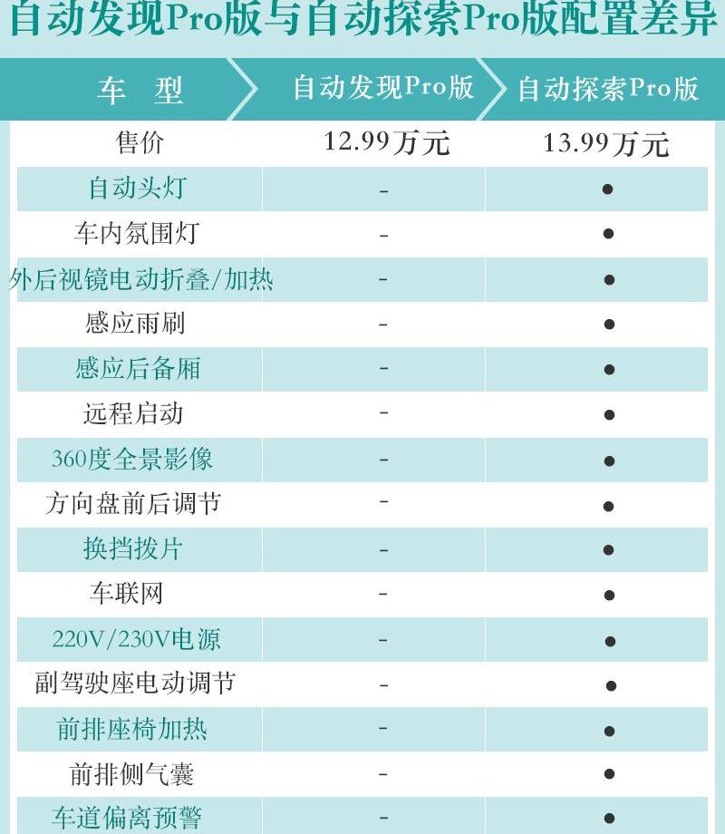 捷途,发现,捷途X95