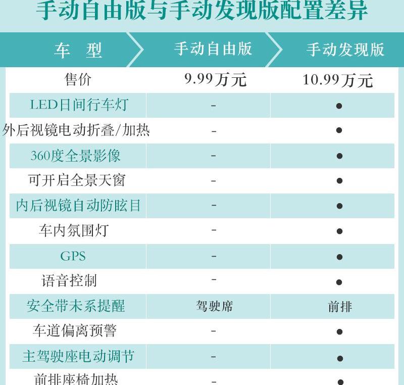 捷途,发现,捷途X95