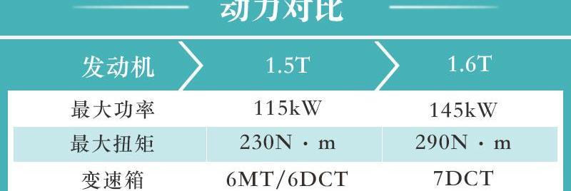 捷途,发现,捷途X95