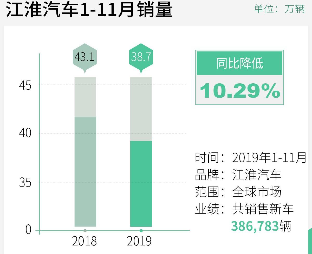 江淮
