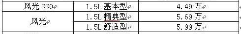 东风,东风风光,风光330,东风小康,标致