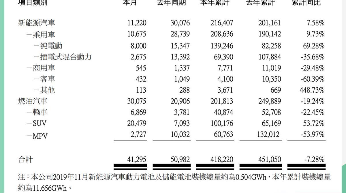 比亚迪