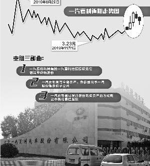 一汽,一汽解放,长城