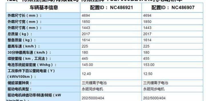 比亚迪,奔驰,北京,丰田,特斯拉