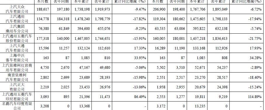 比亚迪,广汽集团,吉利汽车,长城,五菱汽车