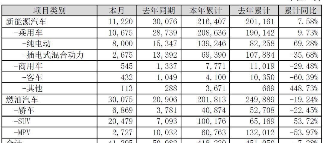 比亚迪,广汽集团,吉利汽车,长城,五菱汽车