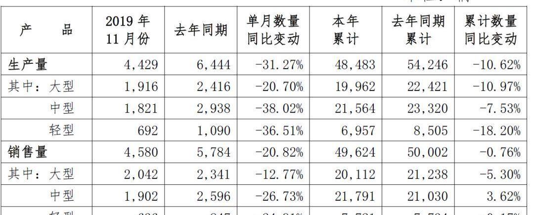 比亚迪,广汽集团,吉利汽车,长城,五菱汽车