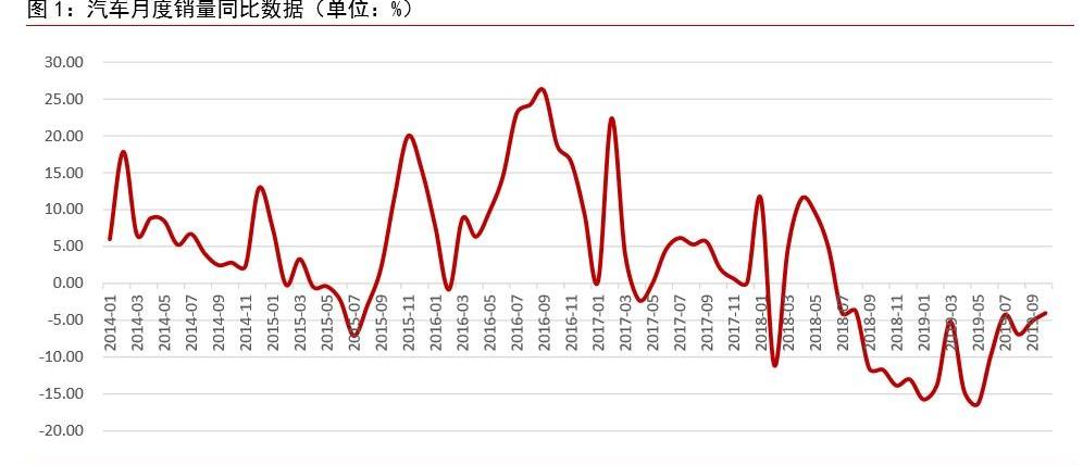 比亚迪,广汽集团,吉利汽车,长城,五菱汽车