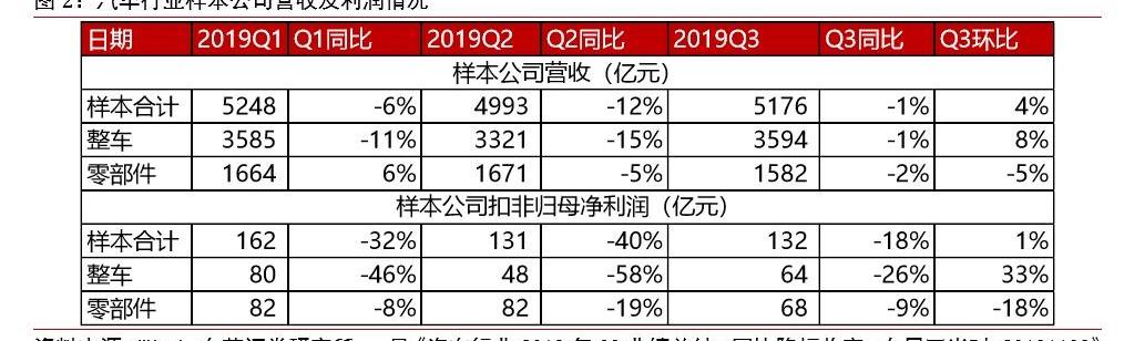 比亚迪,广汽集团,吉利汽车,长城,五菱汽车