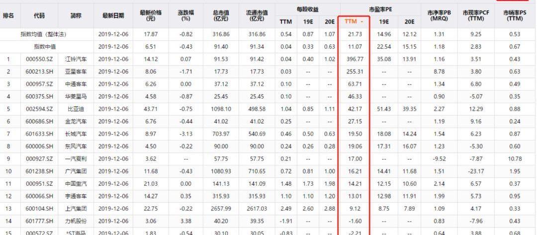 比亚迪,广汽集团,吉利汽车,长城,五菱汽车