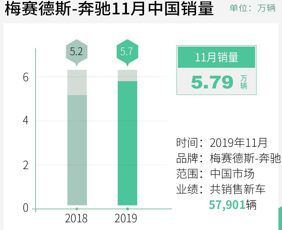 奔驰,smart,奔驰G级,奔驰A级