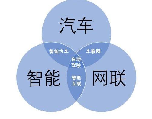 大众,福特,特斯拉