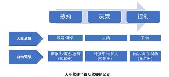 大众,福特,特斯拉