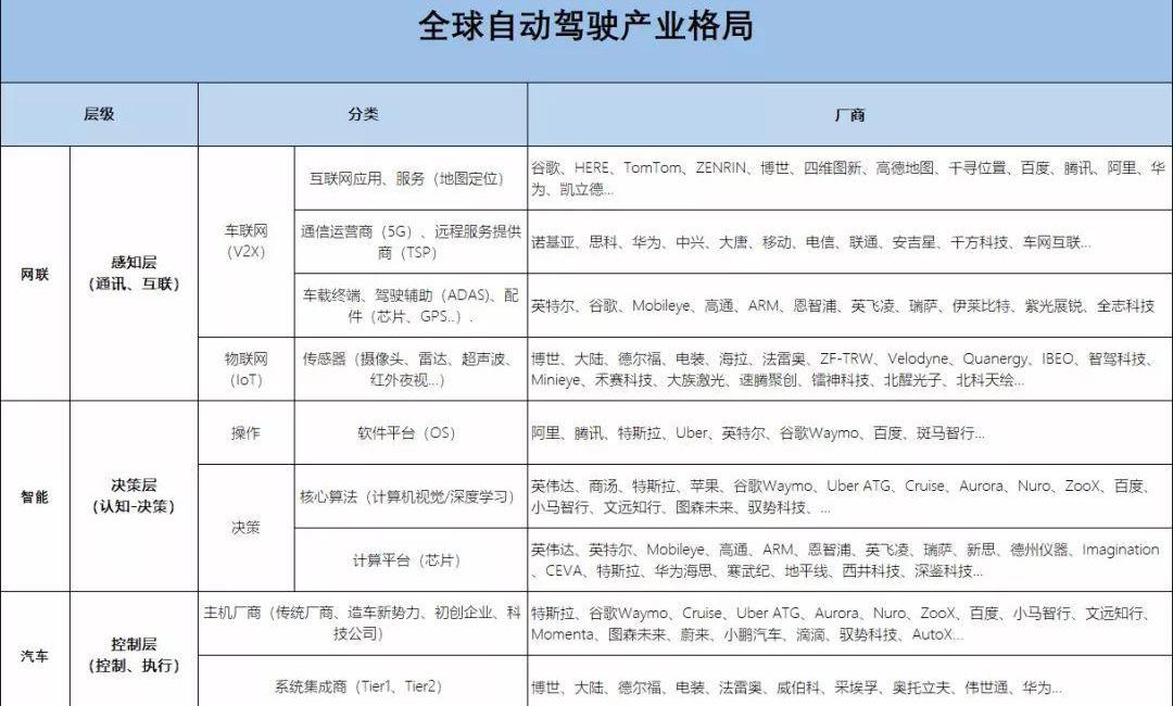 大众,福特,特斯拉