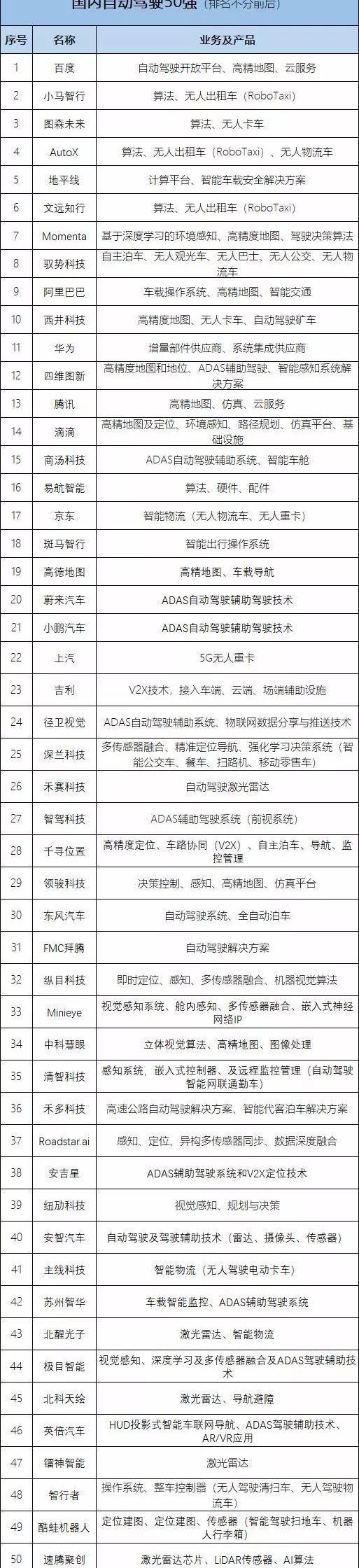 大众,福特,特斯拉