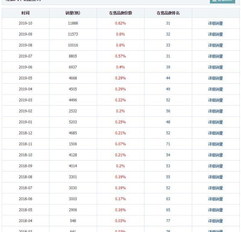 红旗,一汽,长安,北京,大众