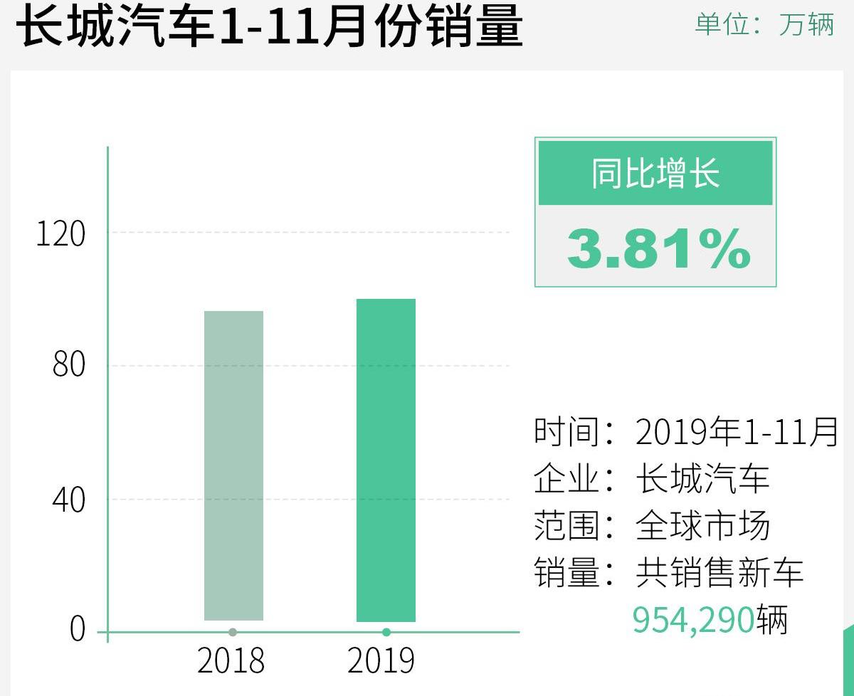 长城,哈弗,欧拉,宝马,哈弗M6