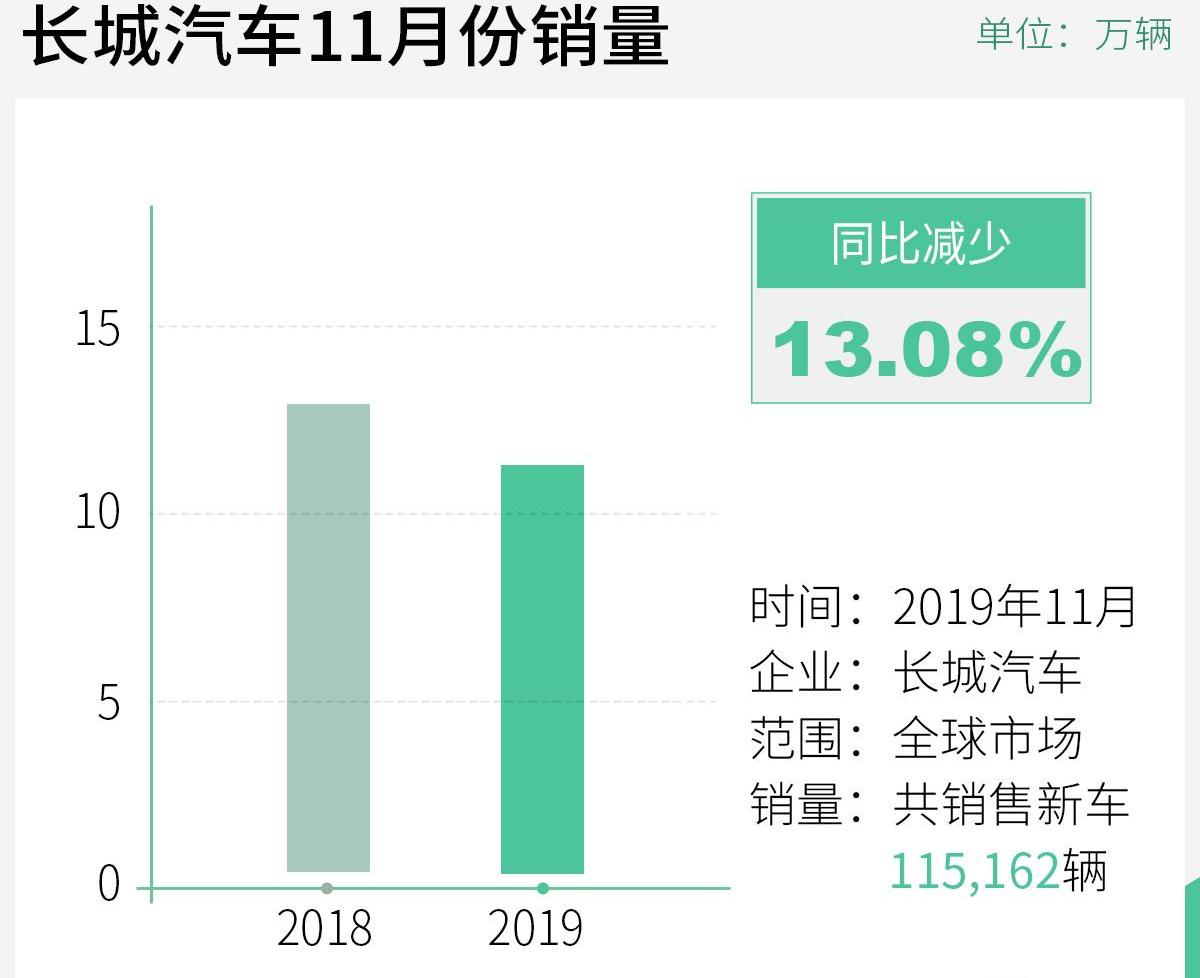 长城,哈弗,欧拉,宝马,哈弗M6