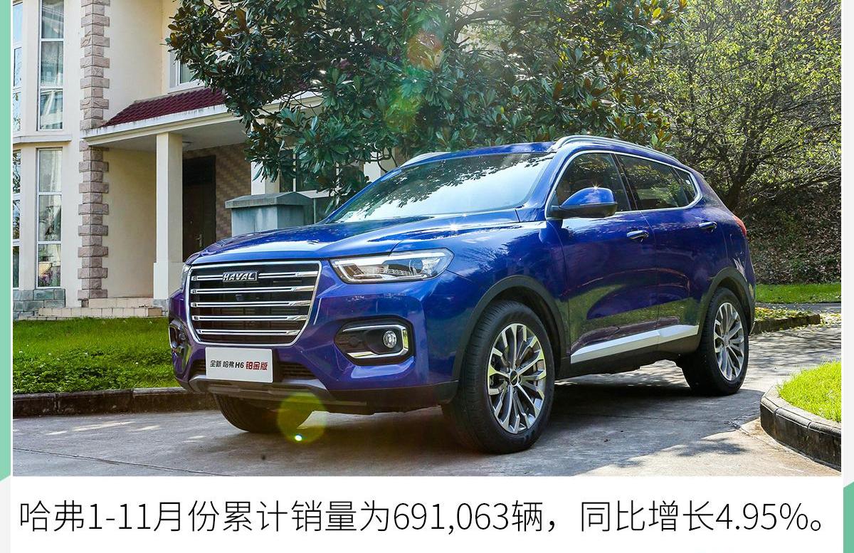 长城,哈弗,欧拉,宝马,哈弗M6
