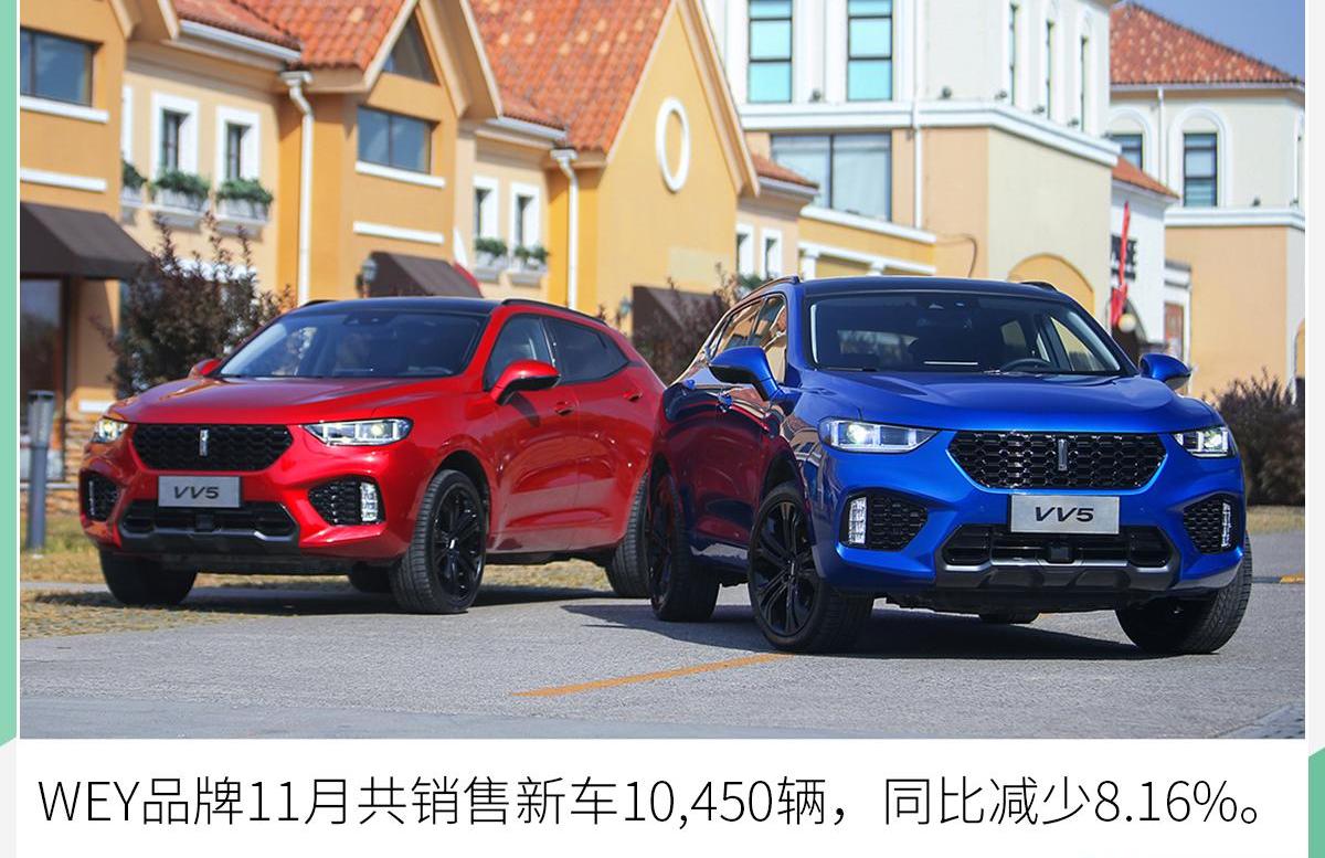 长城,哈弗,欧拉,宝马,哈弗M6