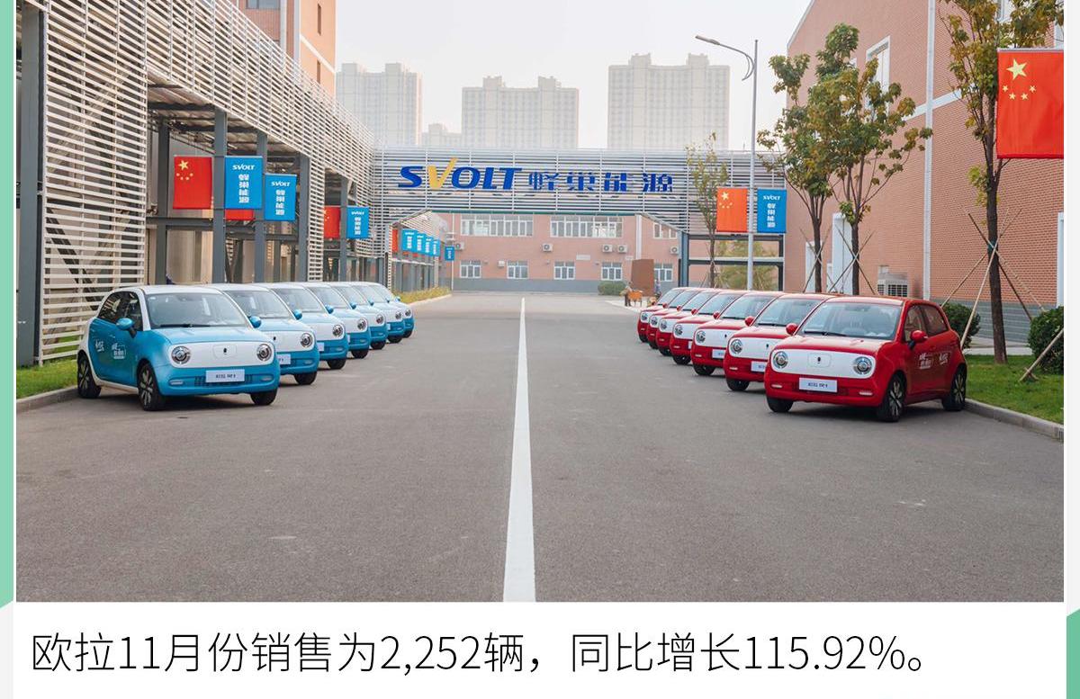 长城,哈弗,欧拉,宝马,哈弗M6