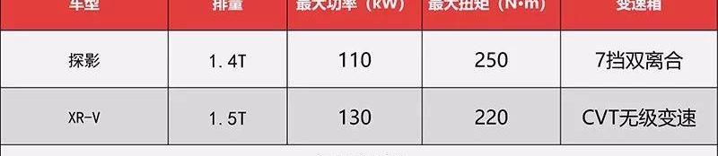探影,大众,一汽,本田,探歌