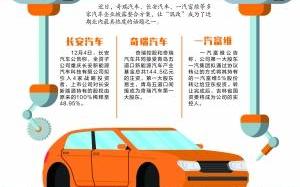 长安,奇瑞,一汽,东风,长城