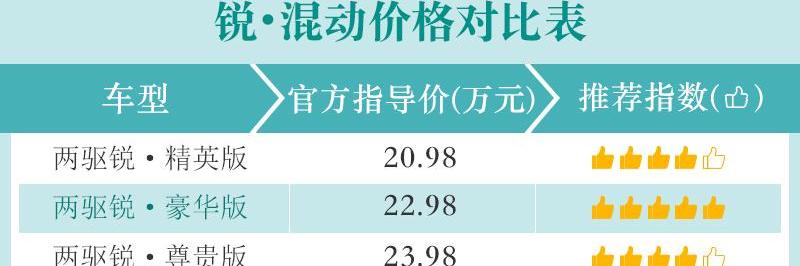 本田,皓影