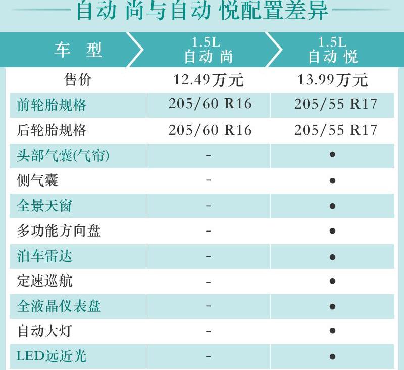 大众,探影,一汽