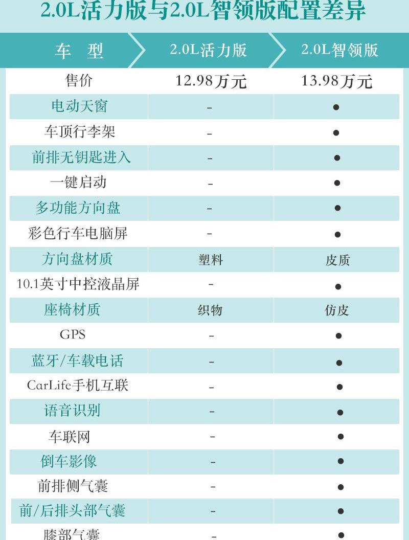 劲炫,三菱