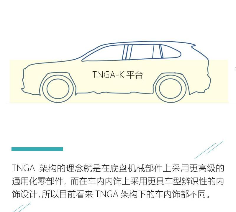 威兰达,丰田,凯美瑞,RAV4荣放,汉兰达