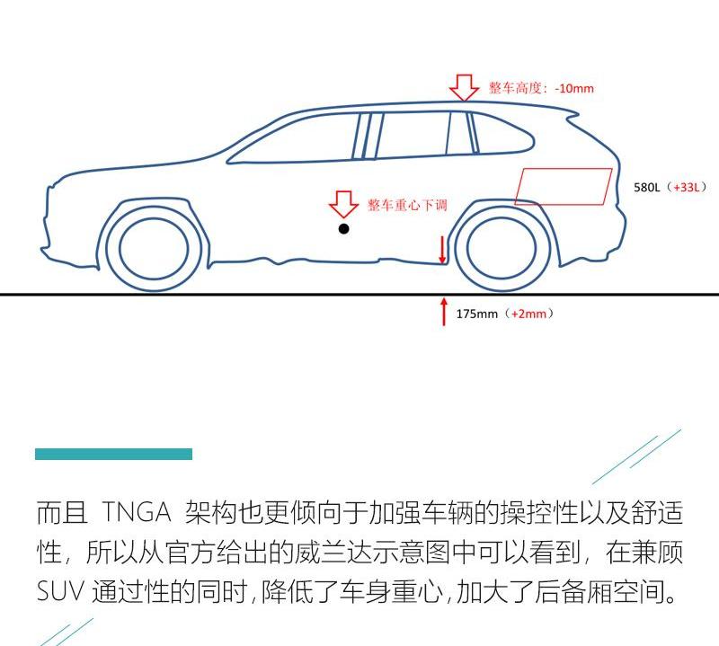 威兰达,丰田,凯美瑞,RAV4荣放,汉兰达