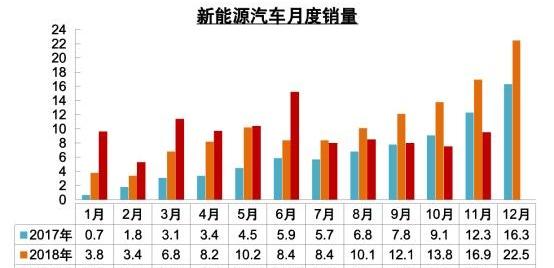 北京,帝豪EV,帝豪,Model 3,比亚迪