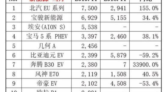北京,帝豪EV,帝豪,Model 3,比亚迪