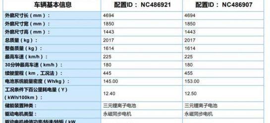 北京,帝豪EV,帝豪,Model 3,比亚迪