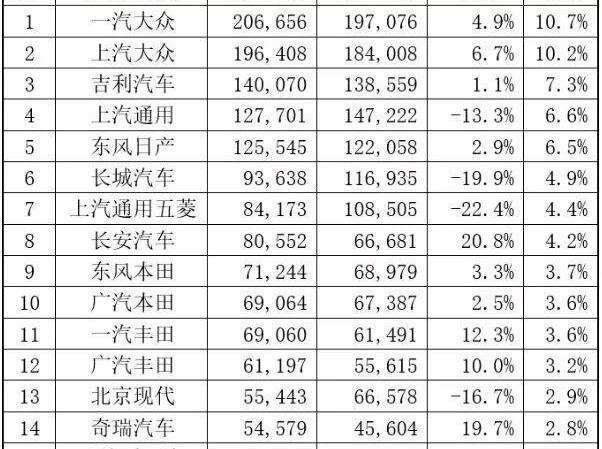 大众,红旗,吉利汽车,北京,长安