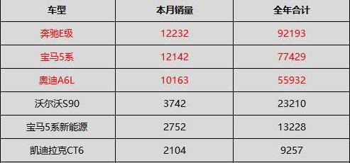 奔驰,奔驰E级,奥迪A6L,奥迪,奥迪A6
