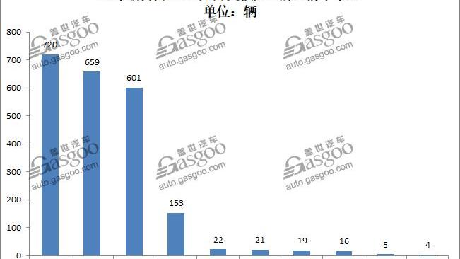 蔚来,小鹏,威马汽车,小鹏G3,威马EX5