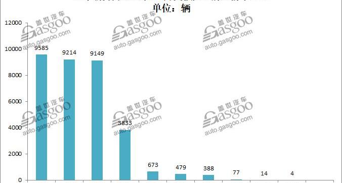 蔚来,小鹏,威马汽车,小鹏G3,威马EX5