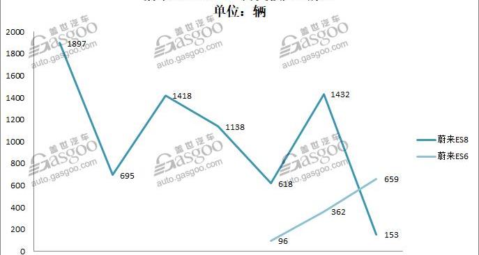 蔚来,小鹏,威马汽车,小鹏G3,威马EX5