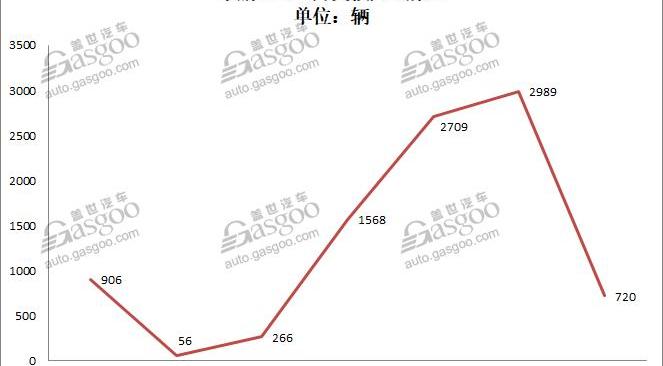蔚来,小鹏,威马汽车,小鹏G3,威马EX5